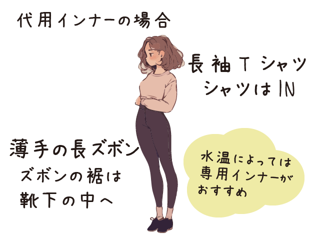 ドライスーツのインナー例