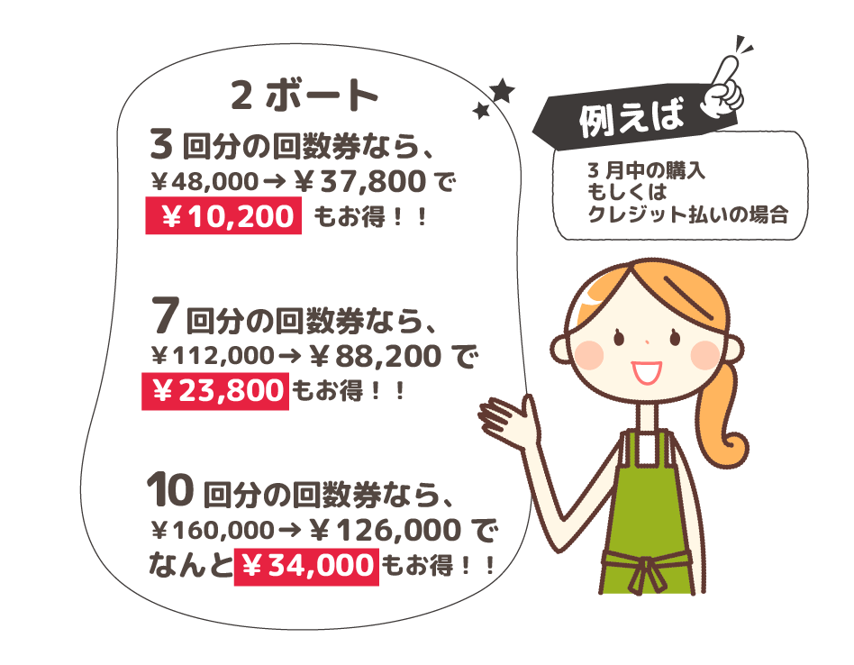 回数券の購入イメージ